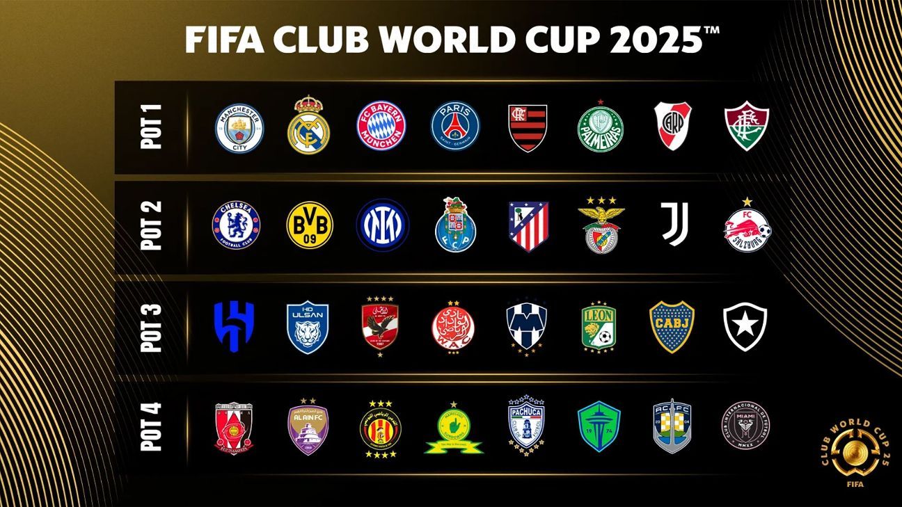 FIFA Club World Cup: Format, draw, teams, schedule ... Messi