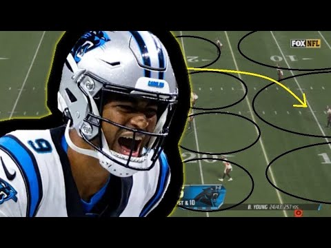 Film Study: Bryce Young continues playing well for the Carolina Panthers Vs the Tampa Bay Buccaneers