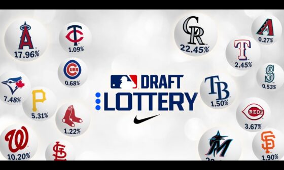 Nationals win 2025 Draft Lottery and will have 1st overall pick (Full results!)