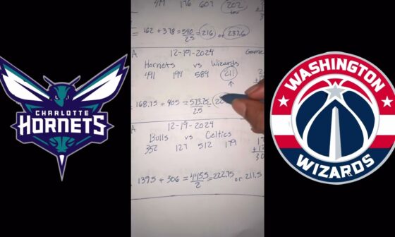 The NBA Script | Hornets vs Wizards Game 1 Dec. 19, 2024