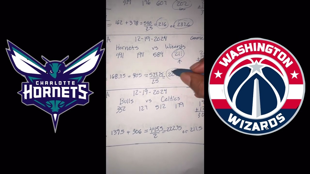 The NBA Script | Hornets vs Wizards Game 1 Dec. 19, 2024