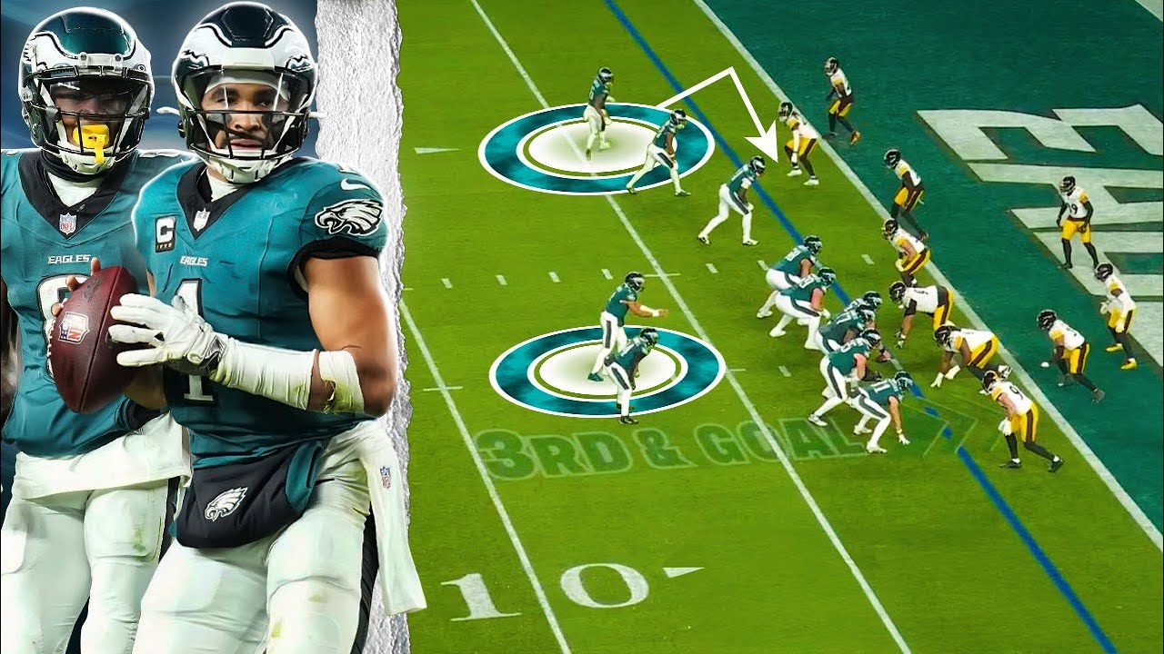 I'm Obsessed With The Way The Philadelphia Eagles Are Playing Football Right Now.. | Film Analysis |