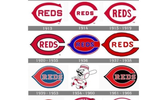 Cincinnati Reds logo history.