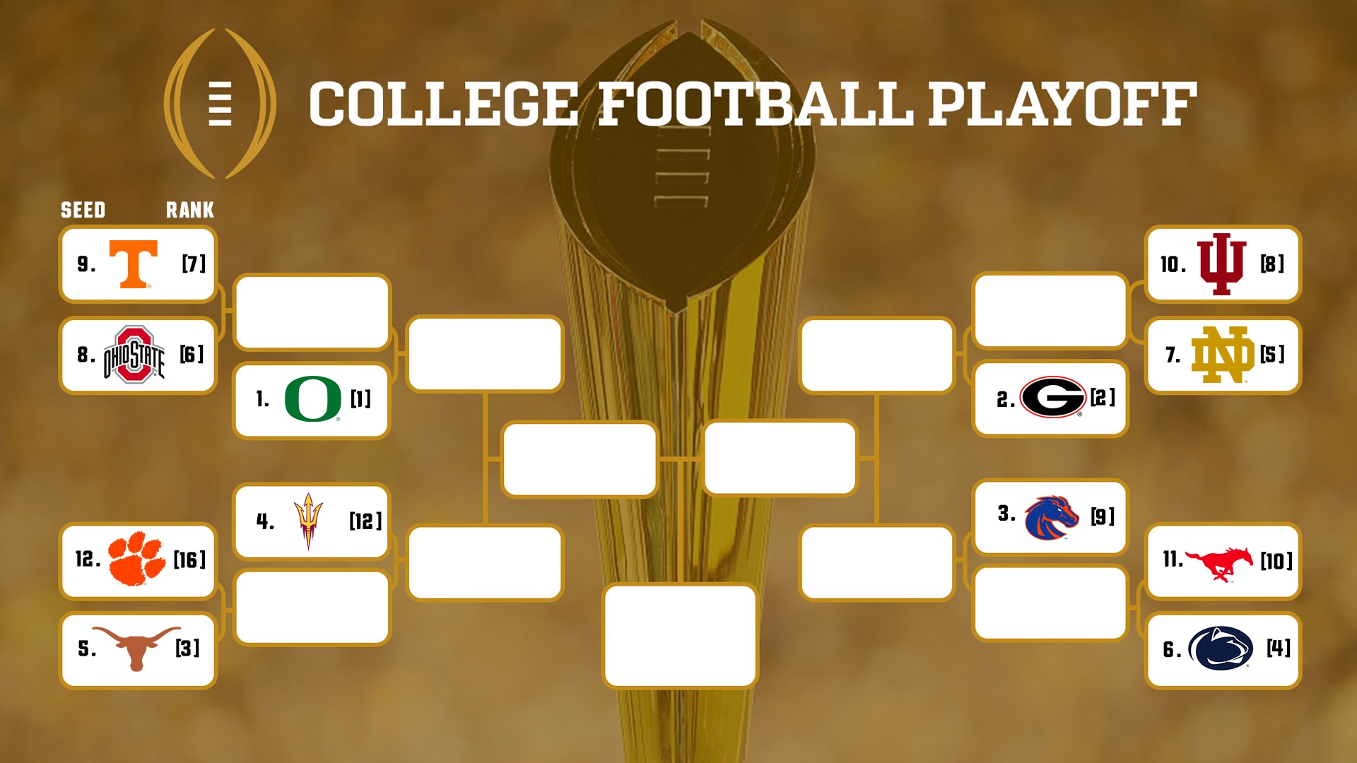 The 2024 College Football Playoff Bracket