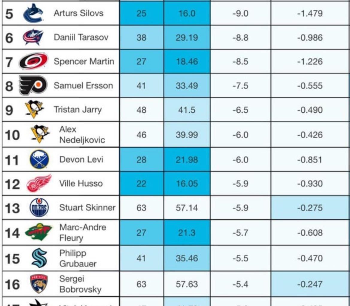 Worst tendies of the year… yikes