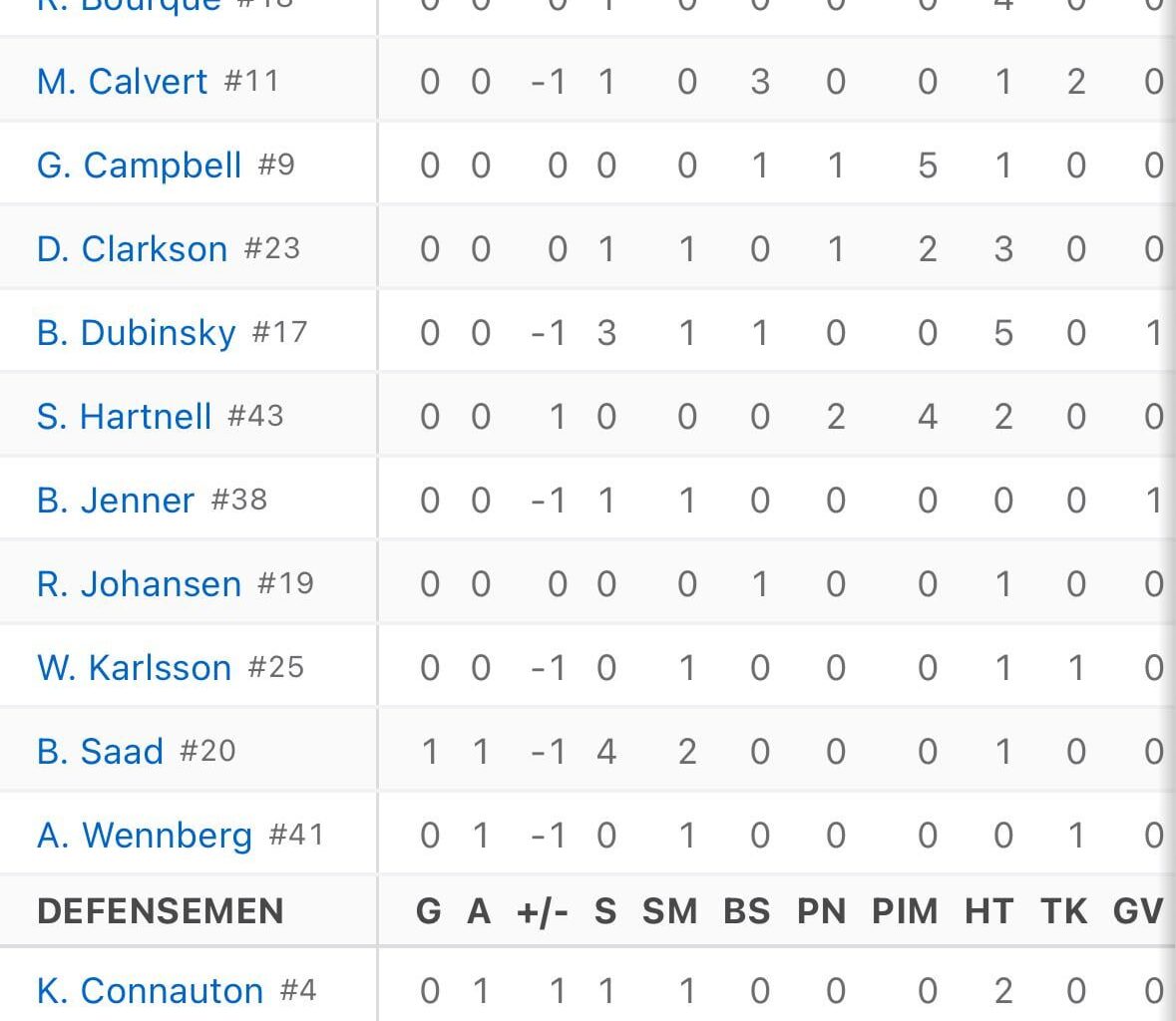 went to a jackets game 9 years ago tonight and wowza look at this box score…