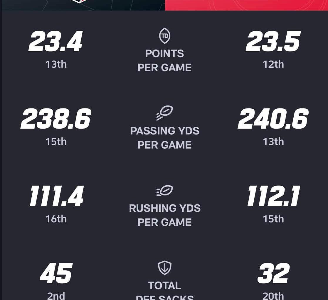 Some head to head stats. Closer than I thought