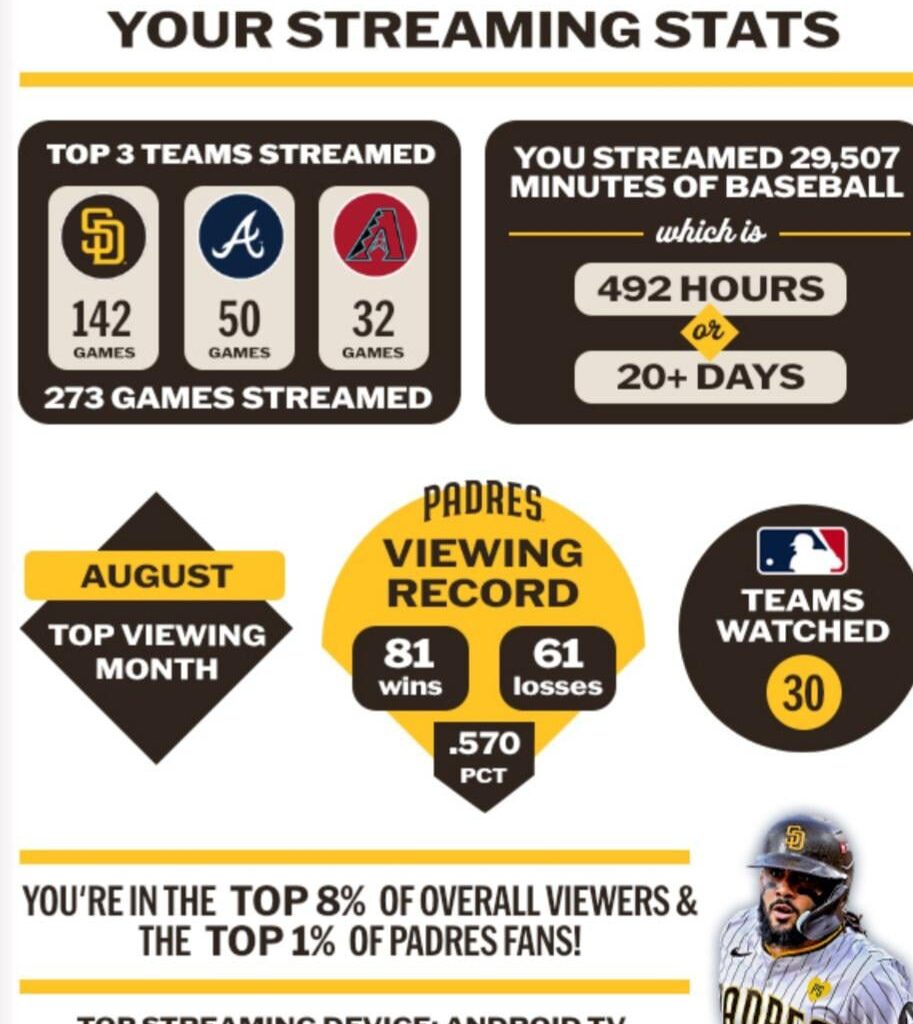 What are your Streaming Stats?