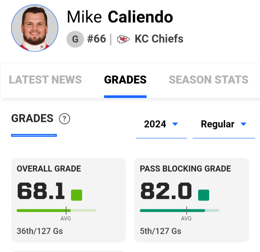 Mike Caliendo