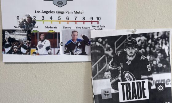 Los Angeles Kings Pain Meter Update 12/17/24