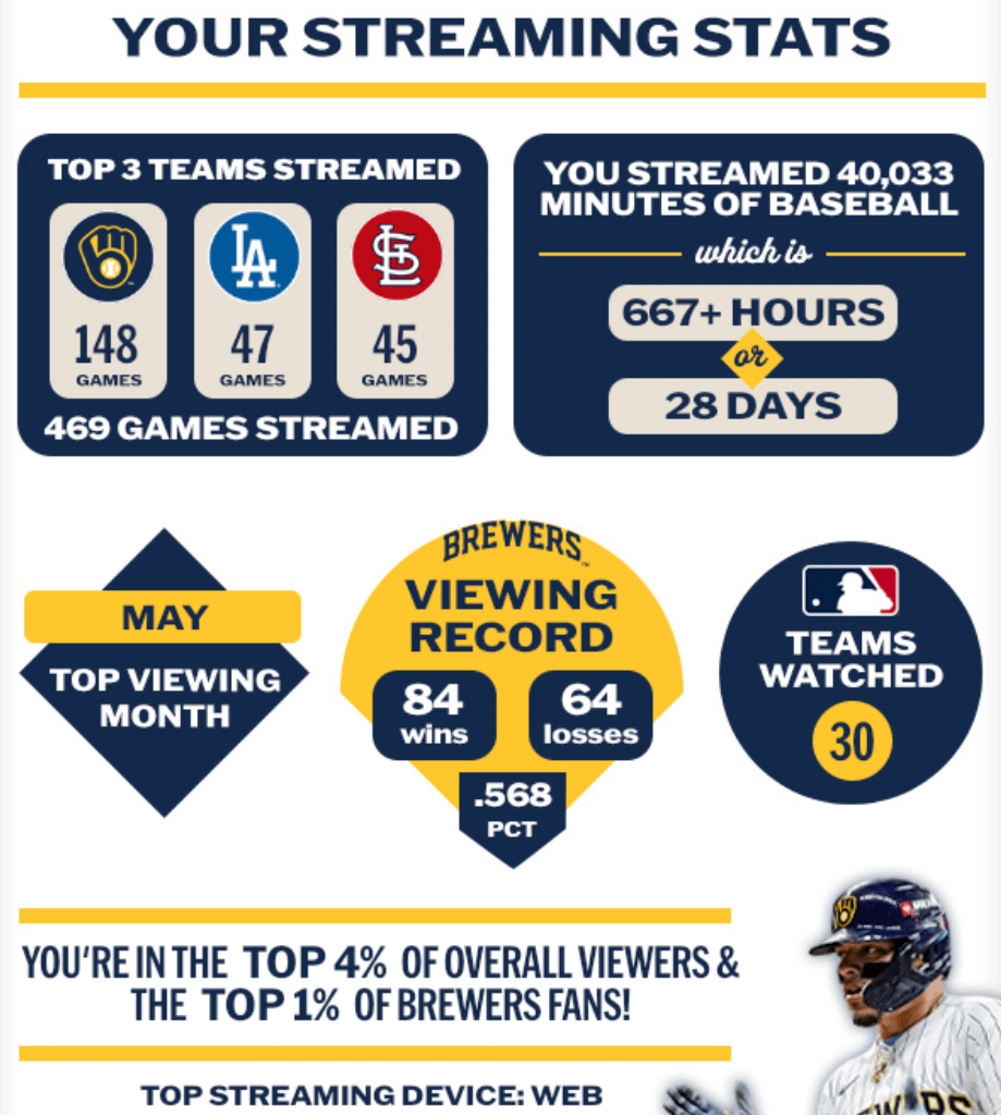 Is this a problem or addiction that I need to address? Am I watching too much baseball?