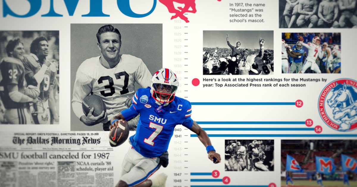 SMU’s football history as told by the AP Poll