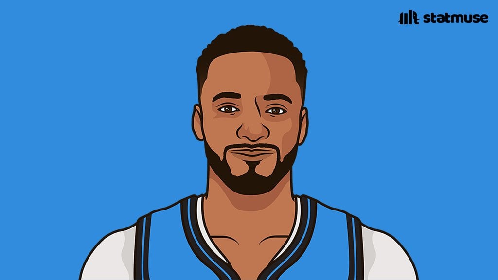 [StatMuse] Highest TS% by a player with 20+ PPG this season: 70.5 — Center 68.5 — Center 65.0 — Norman Powell 64.4 — Center 64.4 — Center