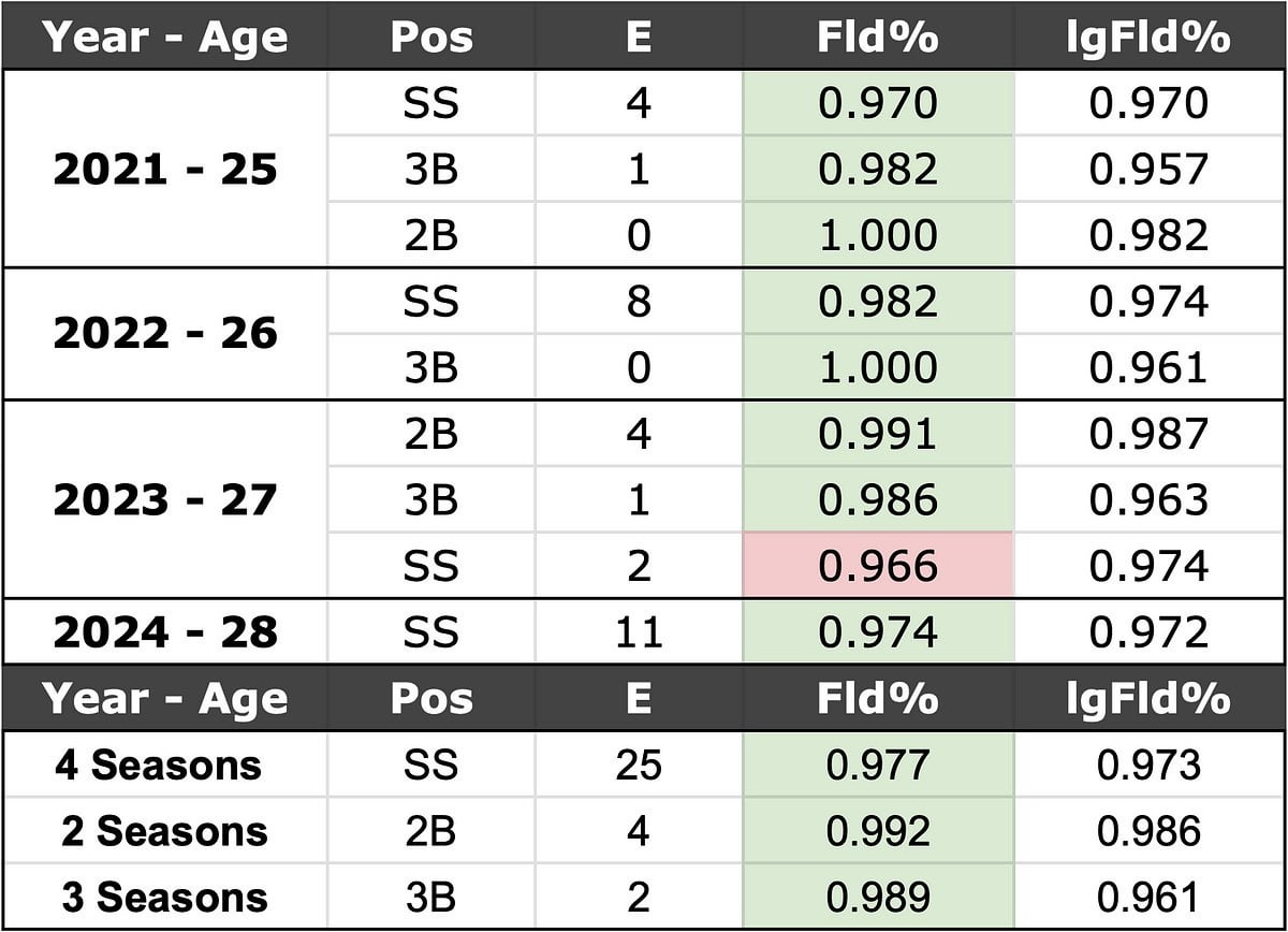 Ha-Seong Kim Free Agent Analysis: A Diamond in the Rough. Versatility, Speed, and Contract Outlook for 2025