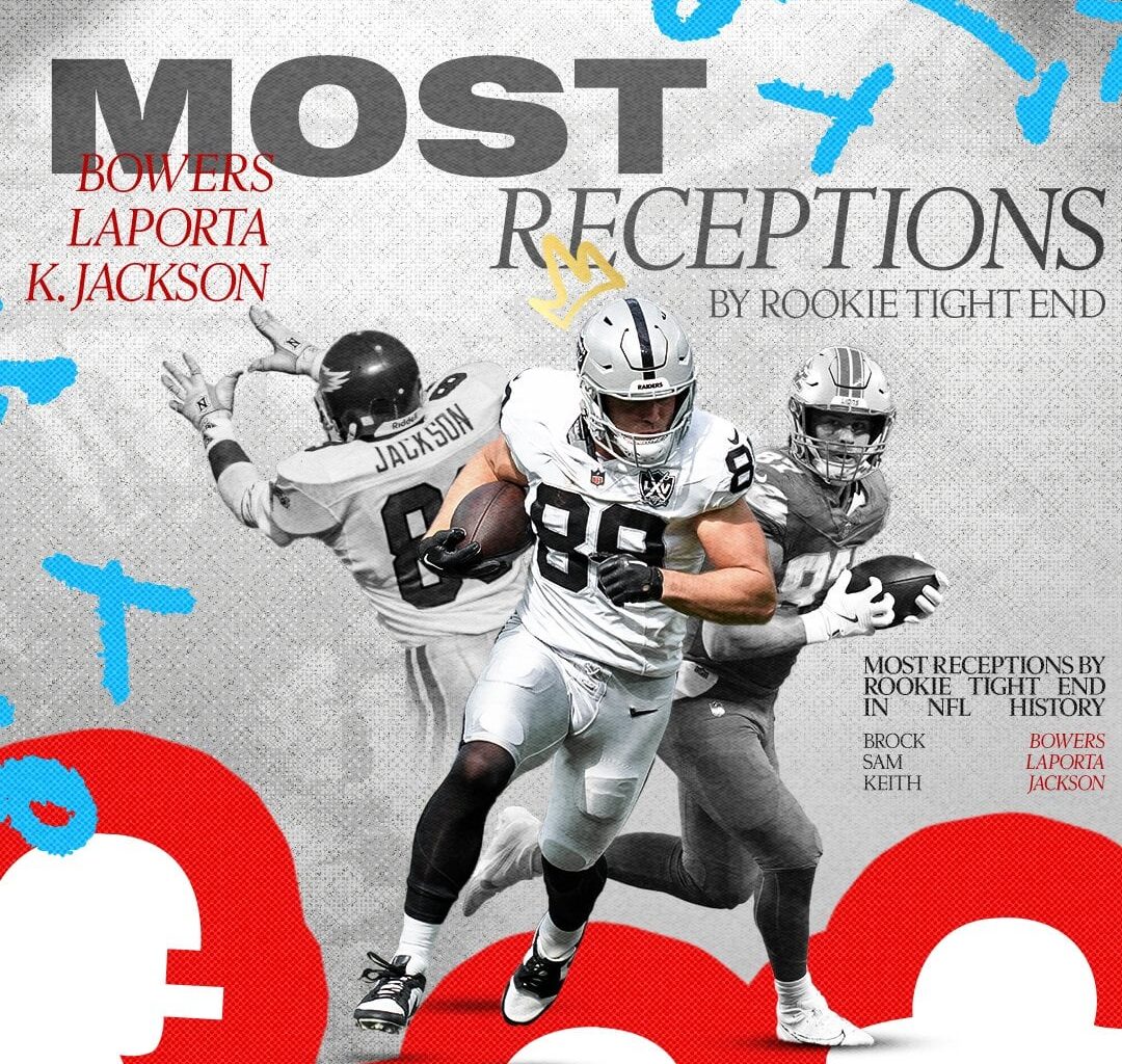 [Pro Football Hall of Fame on X] @Raiders' Brock Bowers has made NFL history with the most receptions (87) in a rookie season. He surpasses Sam LaPorta (86), who broke Keith Jackson’s long-standing record (81) last season. Jackson held the record from 1988 to 2023. Now, Bowers takes the lead! 💪