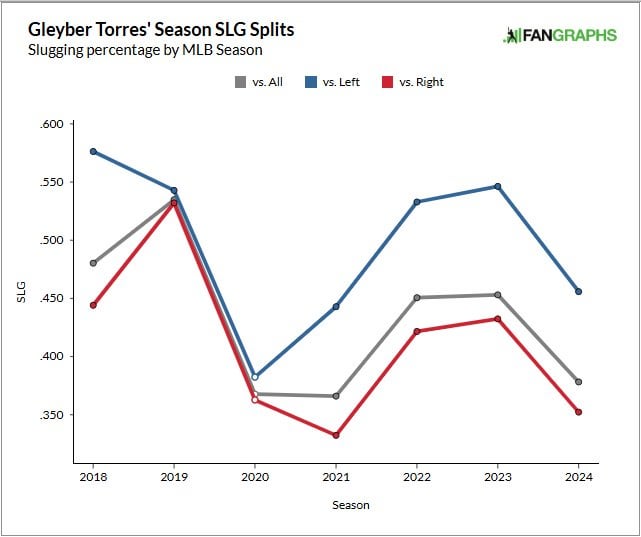 Free Agent Evaluation & Future Fits — Gleyber Torres