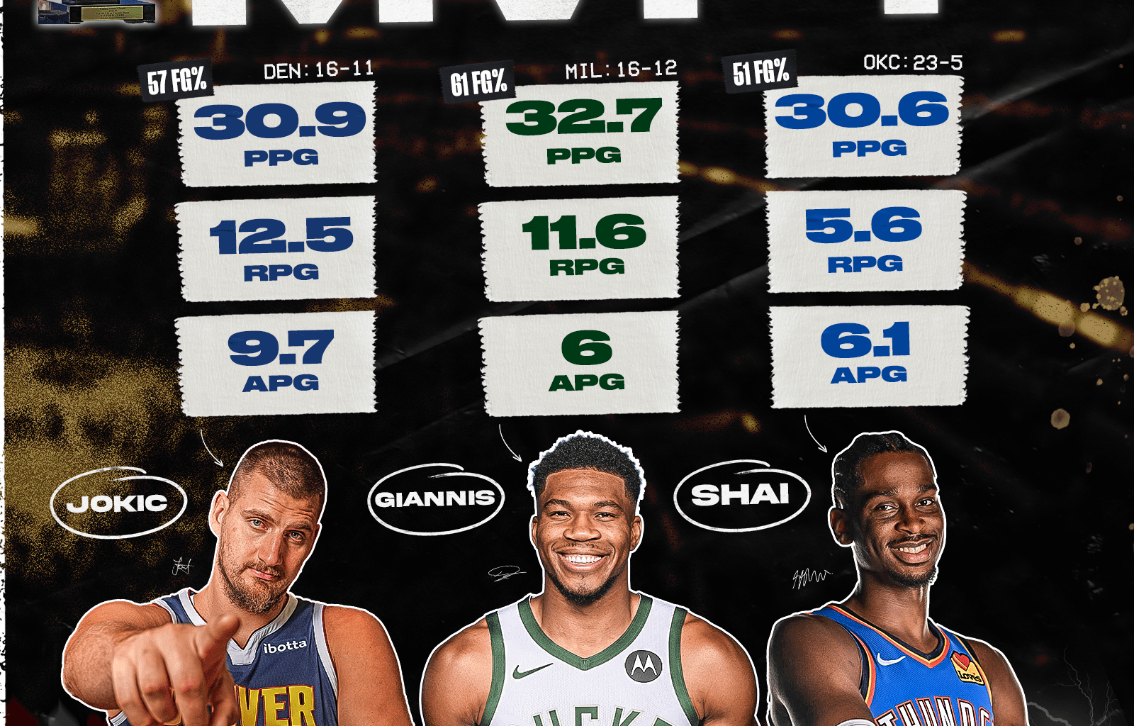 With a better record, could Giannis get it?