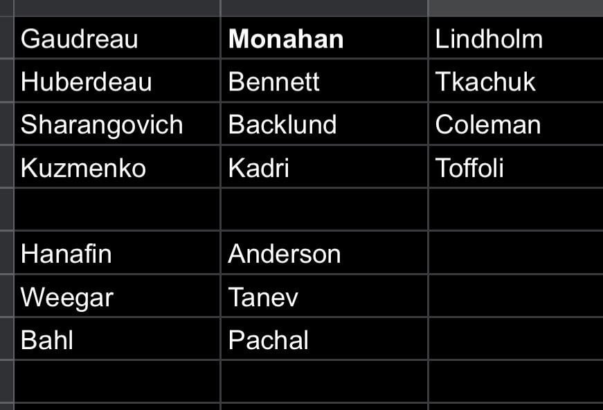 Best flames 2020s team?