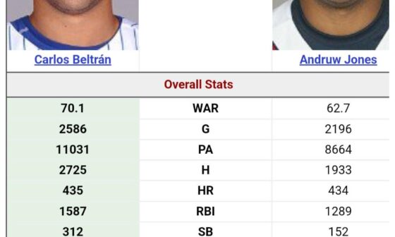 Hall of Fame candidates- Carlos Beltran vs Andruw Jones comparison