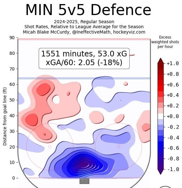 [Brett Marshall] True Contenders or Just Pretenders? An Honest Assessment of the 2024-25 Minnesota Wild