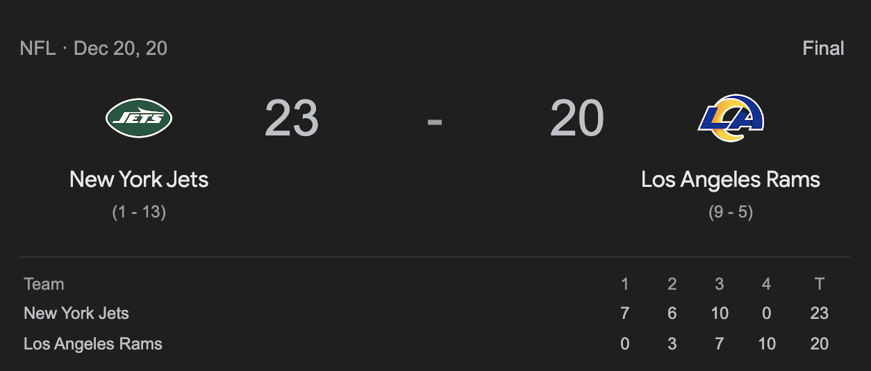 Almost 4 years ago to the day the 9-4 Rams played the 0-13 Jets in New York just before Christmas. The Jets cost themselves Trevor Lawrence and it almost cost the Rams a playoff spot. It was the beginning of the end of Jared Goff in LA. They meet again today for the first time since.