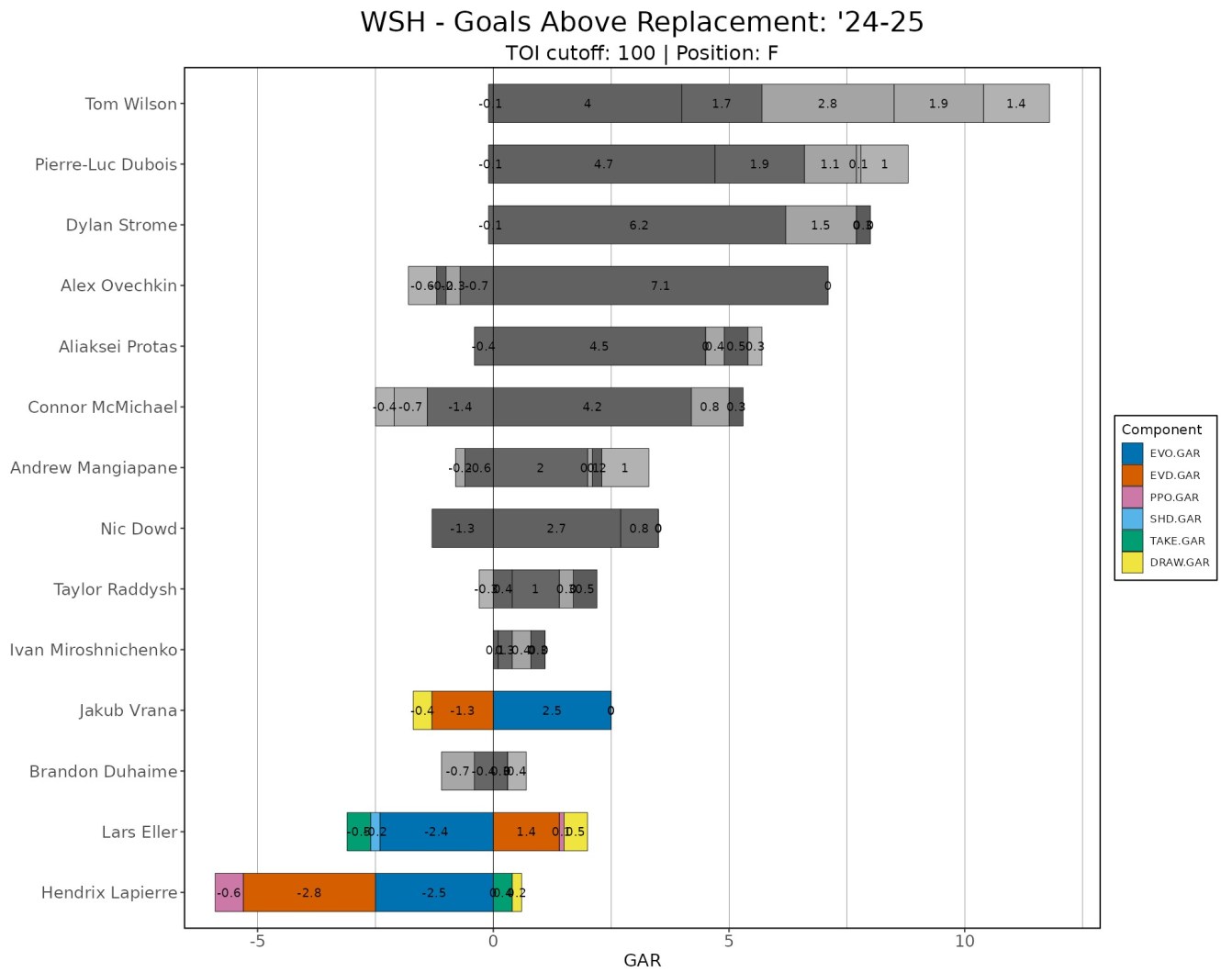 Caps forwards by GAR