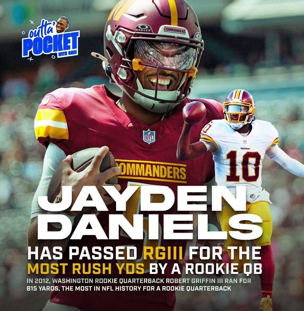 [RGIII] I wanted Jayden Daniels to break my rookie rushing record because I’m not about rooting against the next generation. He EARNED IT. He is the FUTURE. Some of these old heads need to stop drinking all that haterade and lift up these young guys instead of tearing them down.