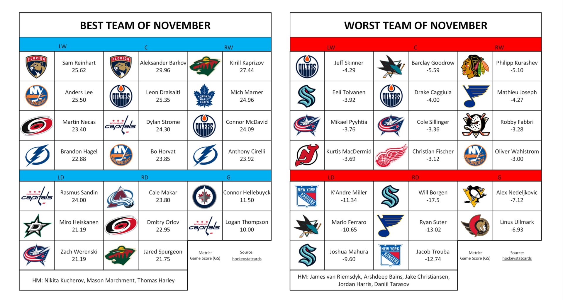 Suter should not be playing top pair minutes