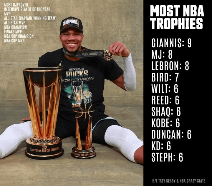 The Hardware speak for themselves 🐐😤