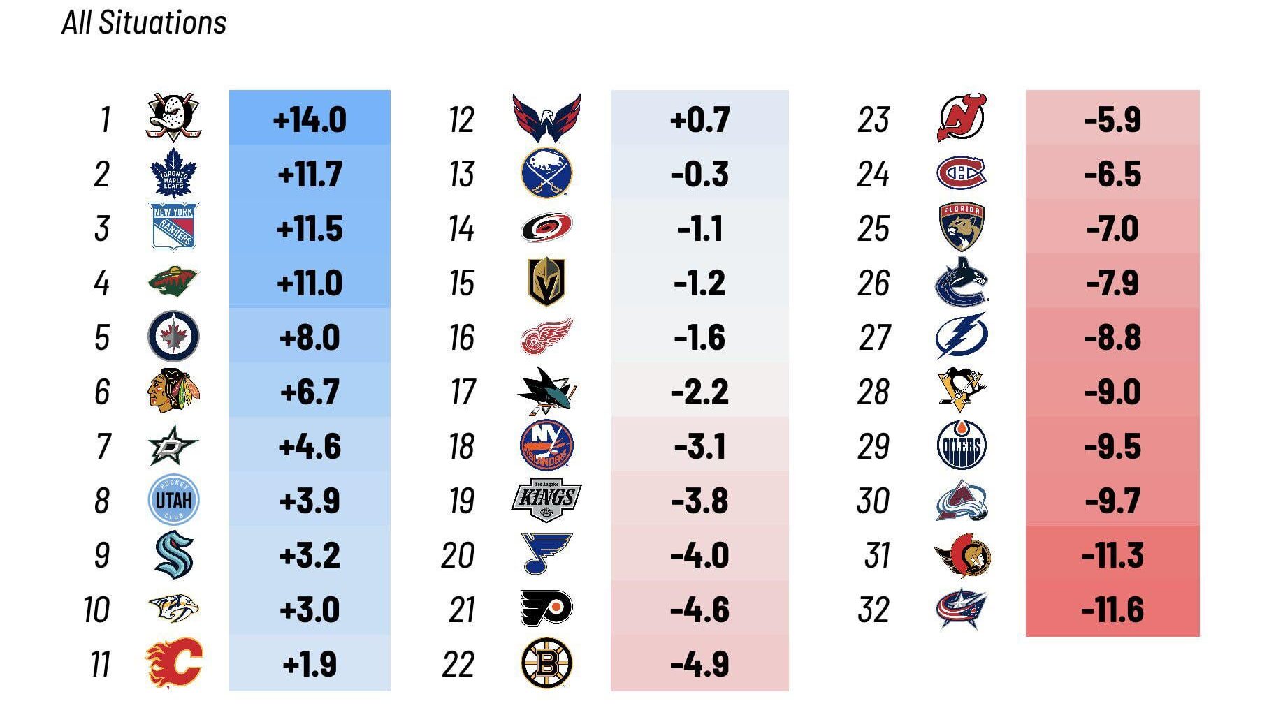 Thoughts on the goaltending?