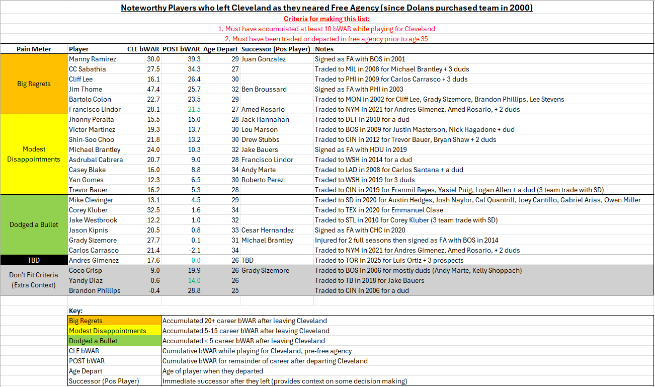 Are the Dolans ACTUALLY cheap? Challenge your bias with data!