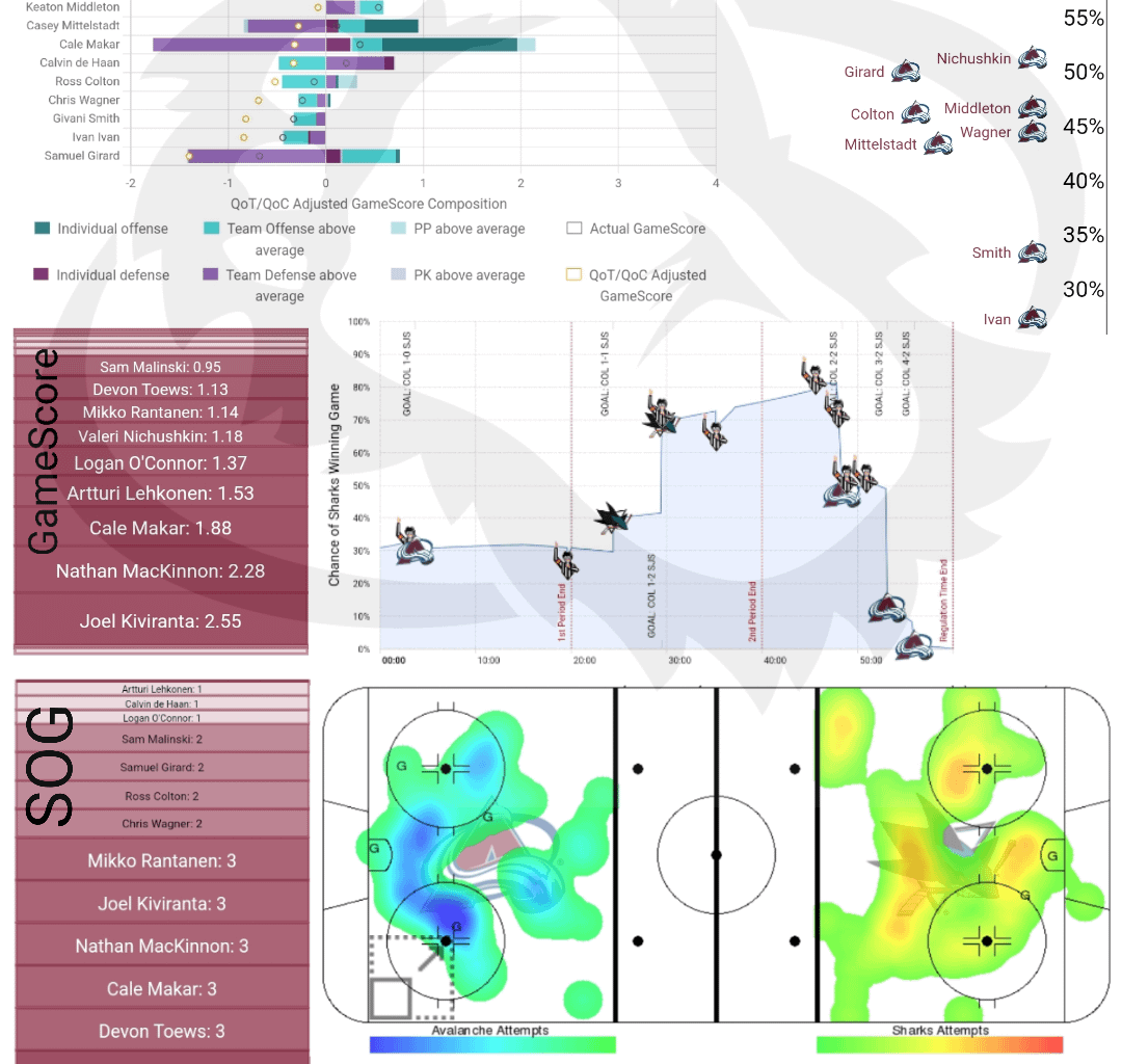 [PPGT] Après Ski | Avs @ Kings | Avs @ Ducks | The California Dreamin' Edition