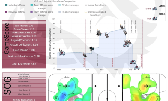 [PPGT] Après Ski | Avs @ Kings | Avs @ Ducks | The California Dreamin' Edition