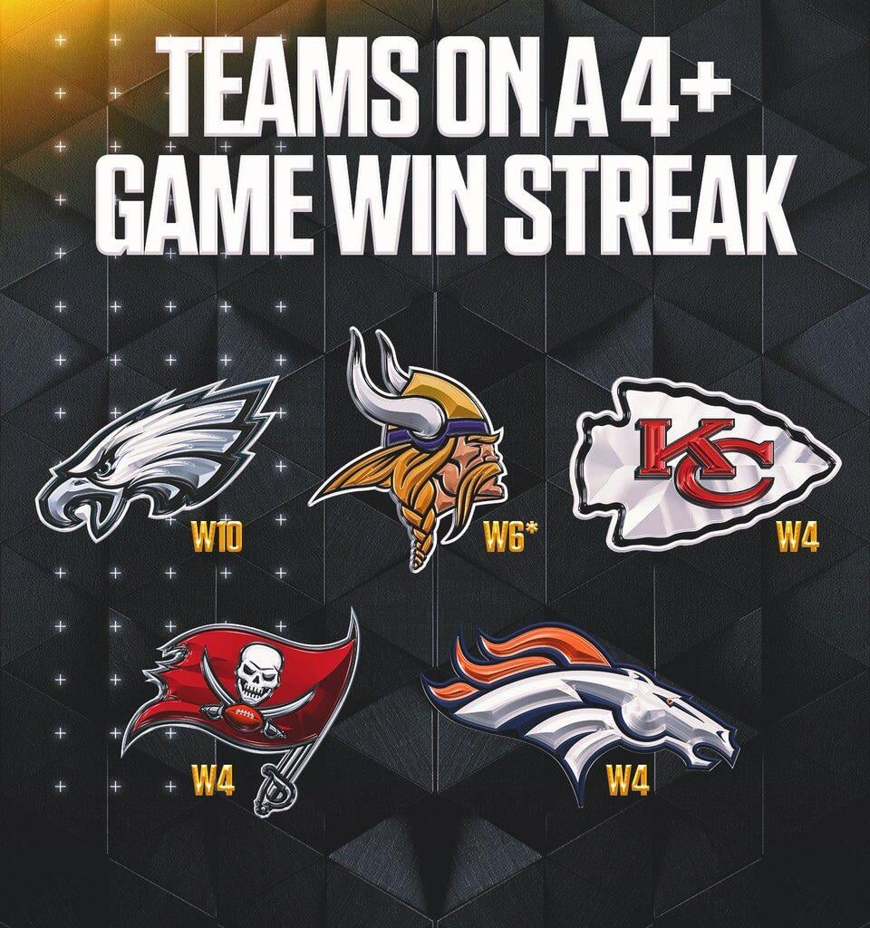 Only 5 teams on this list and the Broncos are one of them