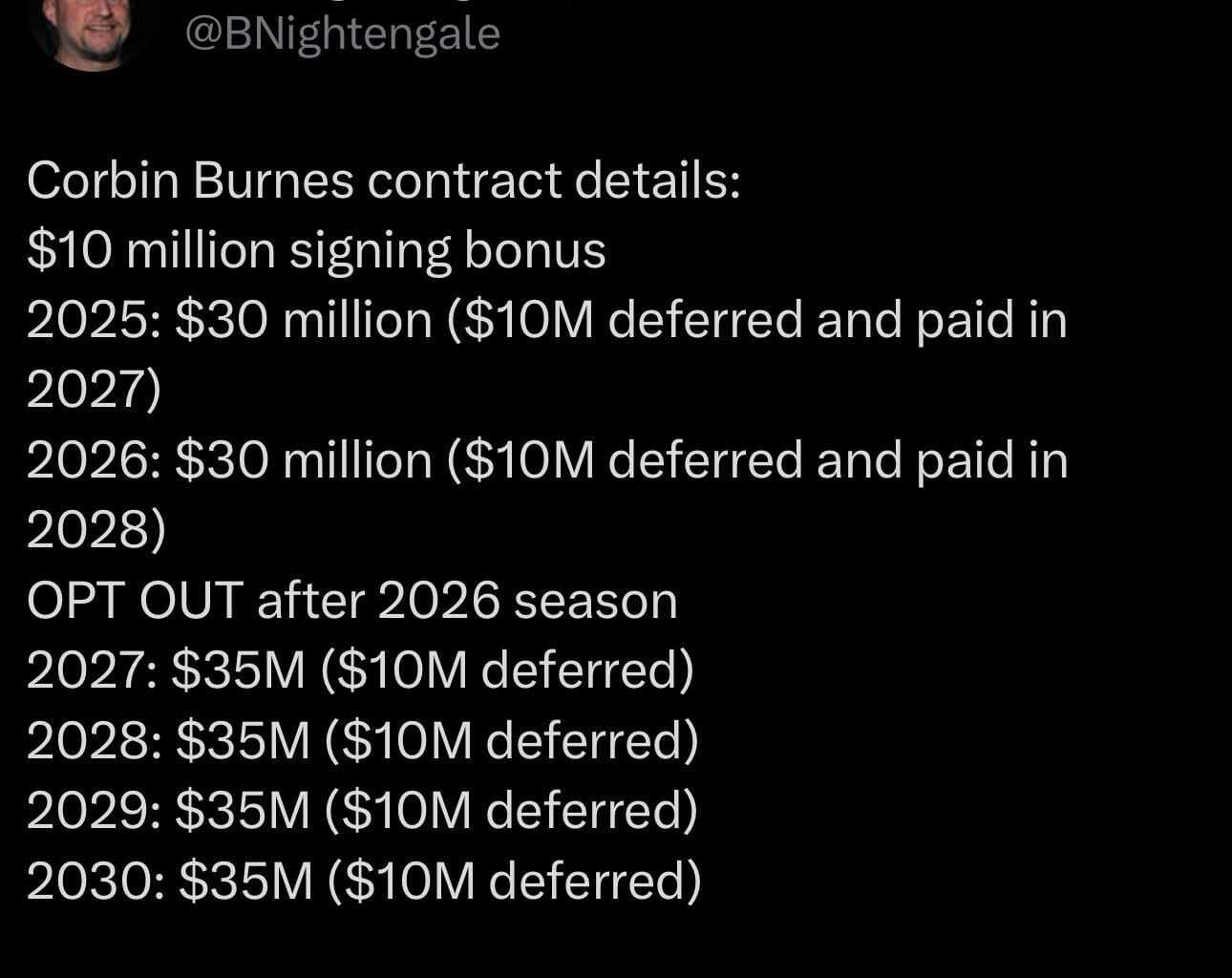 [Nightengale] Corbin Burnes contract details: