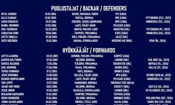 Veeti Väisänen named to Finnish U20 national team training camp roster ahead of 2025 IIHF World Junior Championship tournament