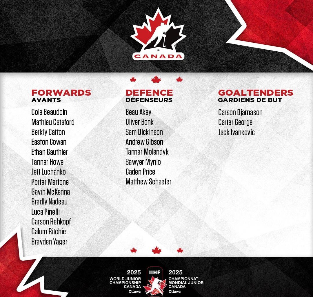 Bonk, Luchanko, and Bjarnason made the team Canada roster for WJC 2025