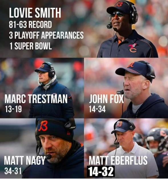 We all miss Lovie…