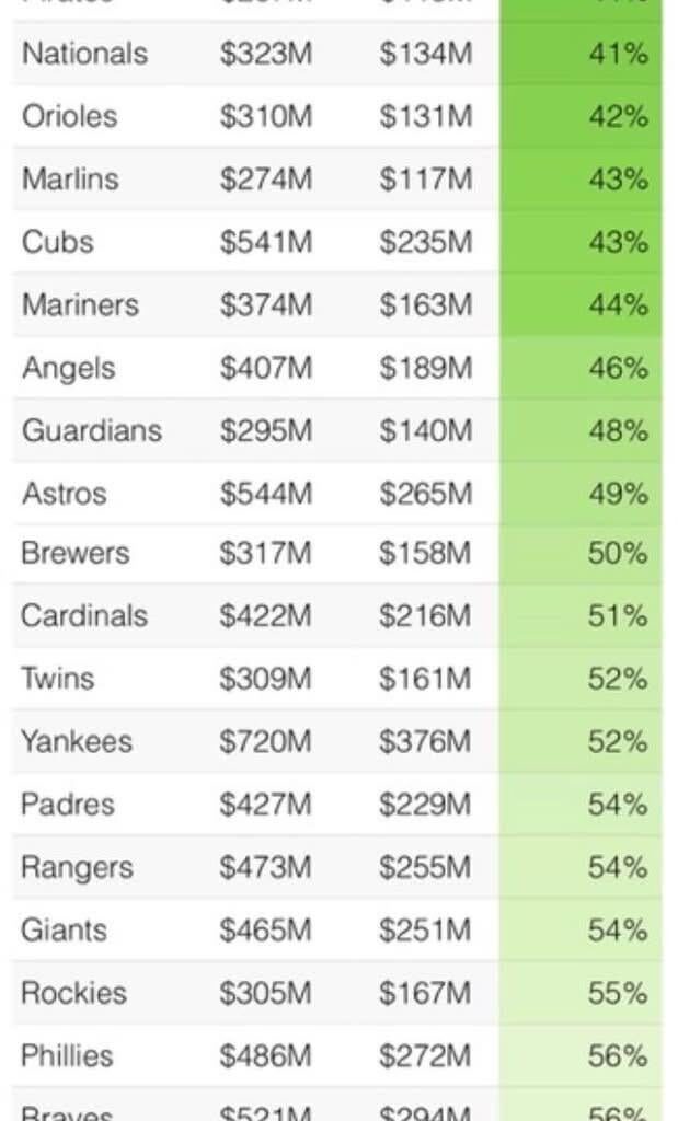 Scrooge Index