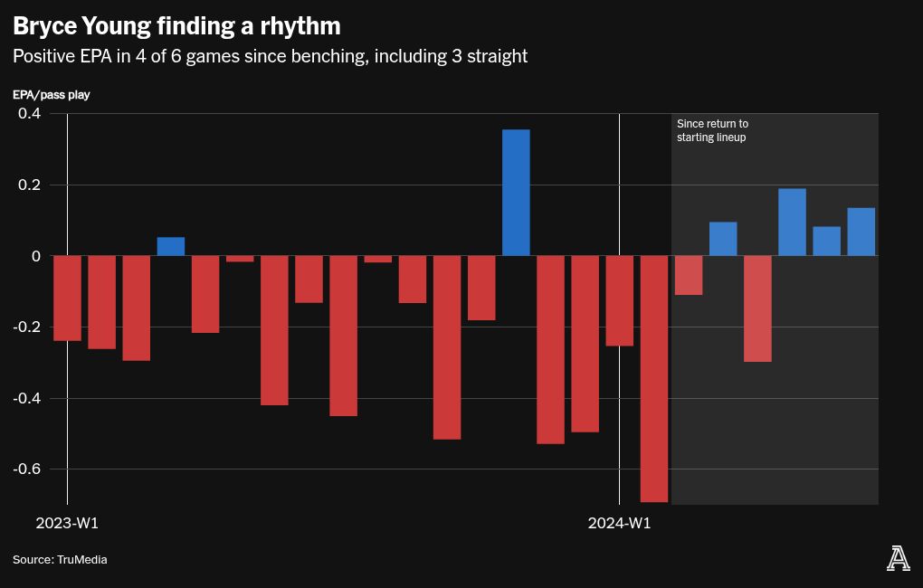 chart visualization