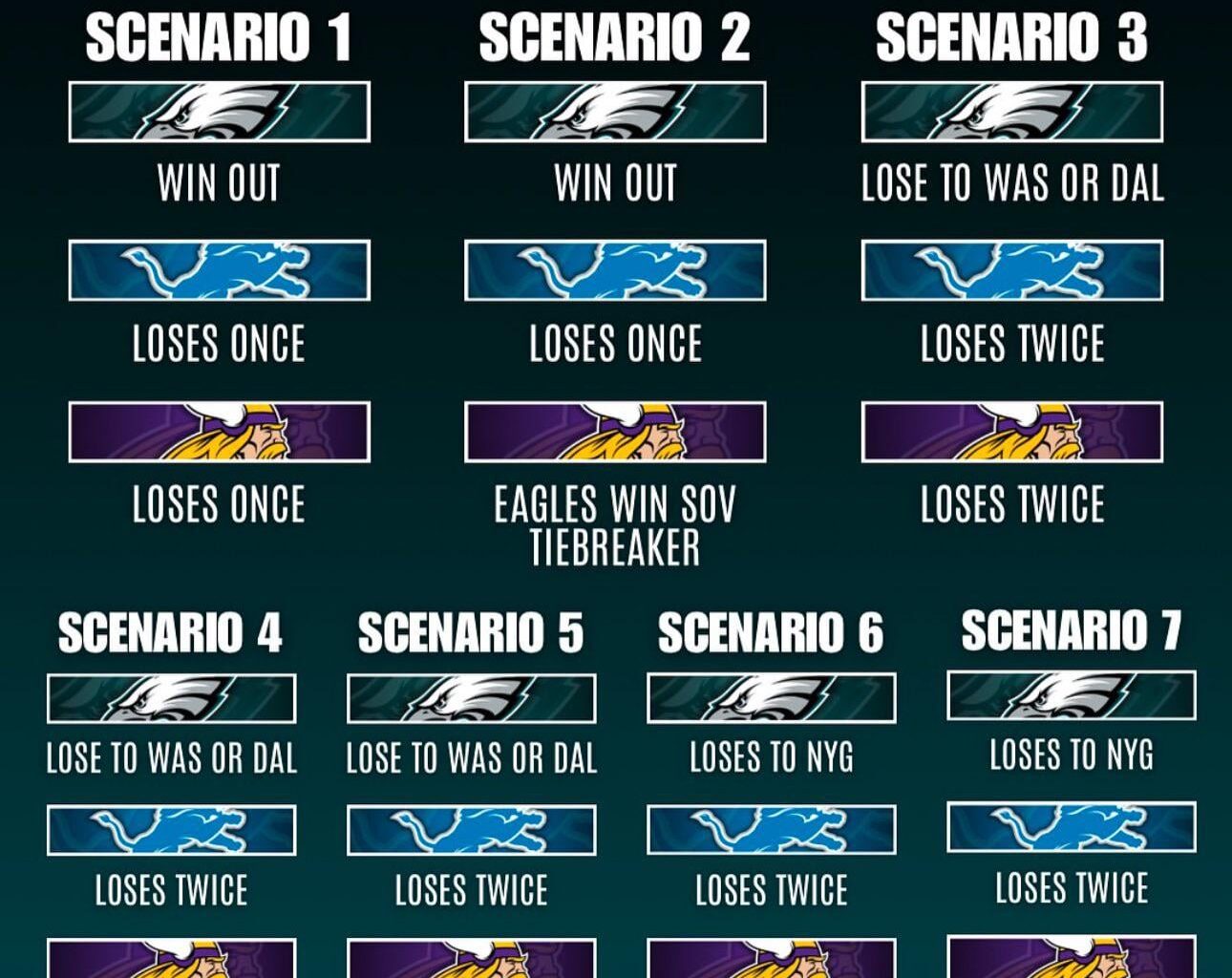 #1 seed scenarios