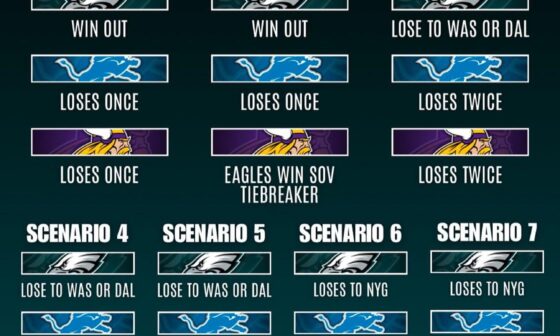 #1 seed scenarios