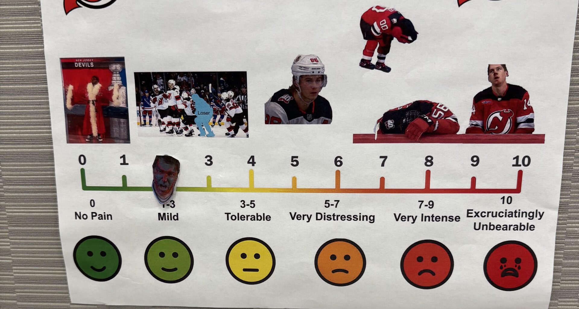 Weekly Update of the Devils Pain Meter