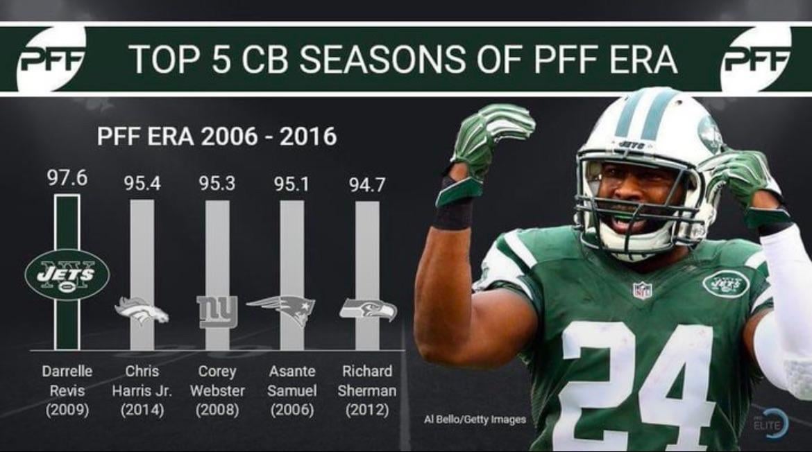 Put some respect on his name; Corey Webster has the 3rd best season of any CB  in the PFF era.