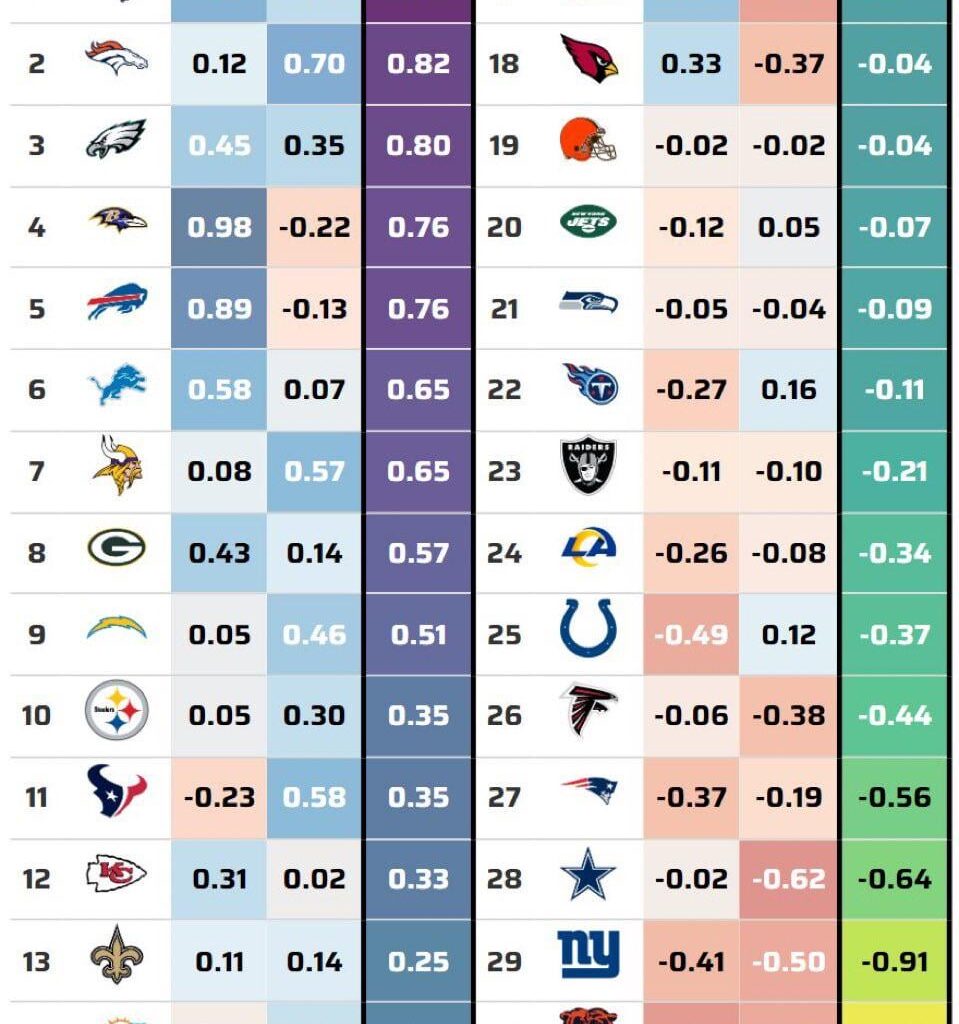 Ranking of play callers through week 15