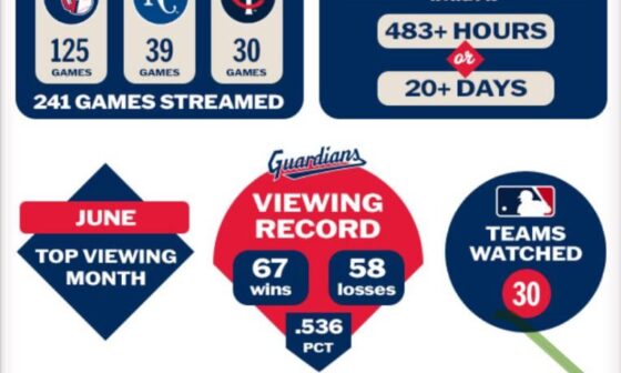 Guardians MLB.TV Recap