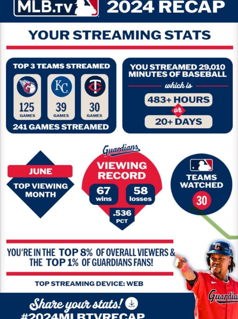 Guardians MLB.TV Recap