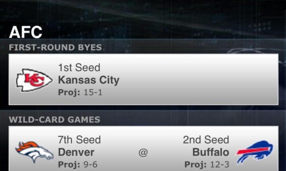 Bills can be locked into 2 seed on Christmas Day