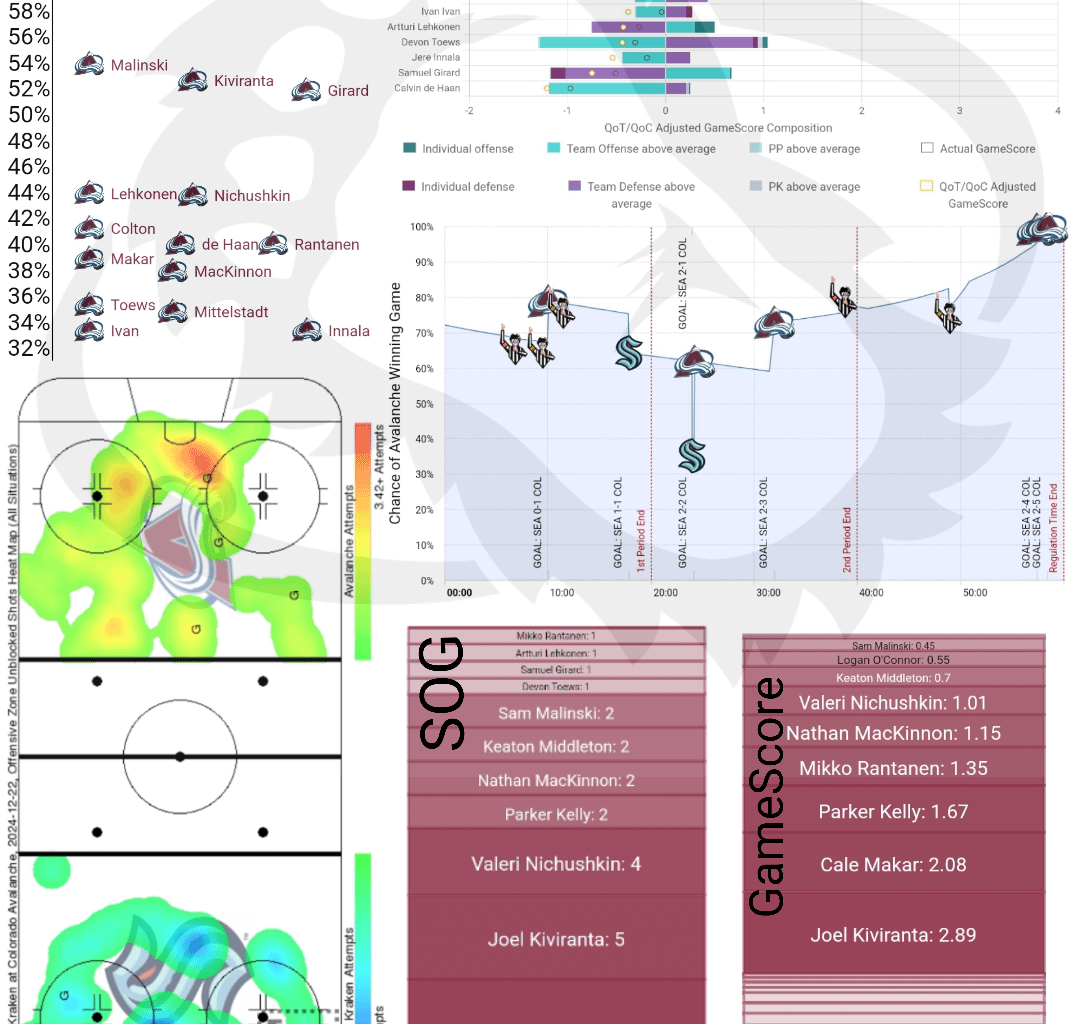 [PPGT] Après Ski | Avs @Kraken | The Kivi Trick Edition