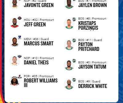 Truthfully, I forgot Javonte Green played for the Celtics - Remember to vote for our guys!